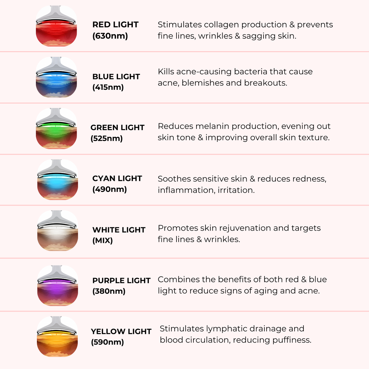 Koreluz COVE 7-IN-1 LED FACIAL SCULPTOR