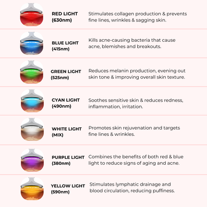 Koreluz COVE 7-IN-1 LED FACIAL SCULPTOR